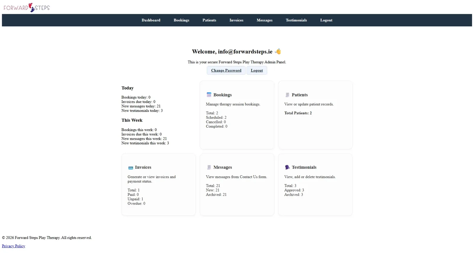 ForwardSteps operational dashboard proof screenshot